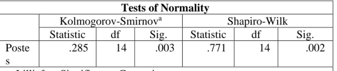 Tabel  di  atas  menunjukkan  nilai  Sig.  pada  tabel  Tests  of  Normality  di  kolom  Kolmogorov-Smirnov  atau  Shapiro-Wilk