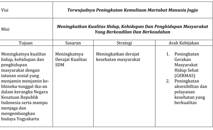 Tabel 5-1 Tujuan, Sasaran. Strategi dan Arah Kebijakan Daerah  