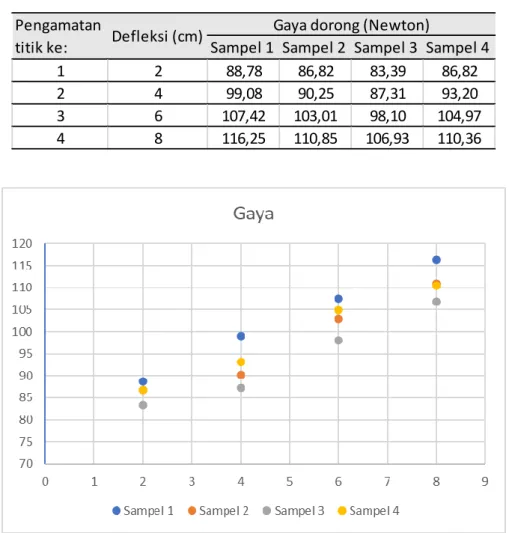 Tabel 1. Hasil pengamatan/pengujian 