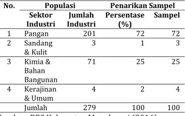 Tabel 1. Populasi dan Sampel Penelitian 