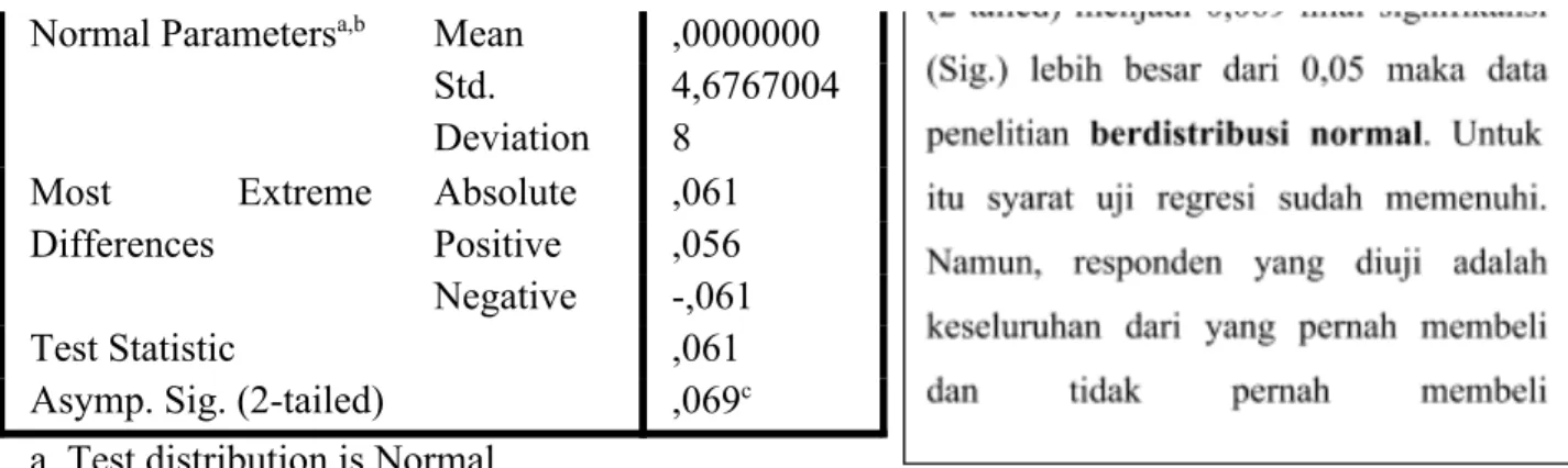 Tabel 4 Uji Regresi X1, X2, X3, dan X4 terhadap Z 