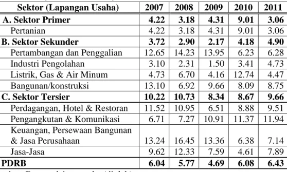 Tabel 4.2.  Perkembangan Pertumbuhan Ekonomi Provinsi Banten  Berdasarkan PDRB Riil, Periode 2007-2011 