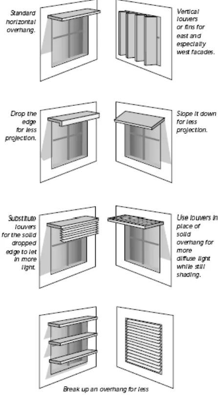 Gambar 6. Beberapa bentuk louvre dan kanopi yang bisa diterapkan pada townhouse Surabaya  Sumber: Tips for Daylighting With Windows: The Integreated Approach 