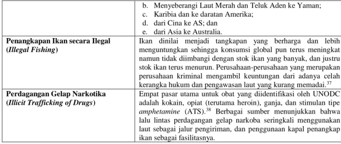 Tabel 2.   Jumlah Praktik Kejahatan Terkait dengan Perikanan di Indonesia  Jenis Kejahatan Terkait 