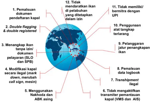 Gambar 5.   Modus  Operandi  IUUF  di  Indonesia.  Sumber  gambar  berasal  dari  paparan  Mas  Achmad  Santosa  dari  Satgas  115  dalam  presentasinya  berjudul  “Penegakan  Hukum  Terhadap Penangkapan Ikan Ilegal oleh Kapal Ikan Asing di Zona Ekonomi Ek