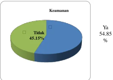 Gambar 4. Pengukuran parameter keamanan menggunakan exoskeleton buatan 