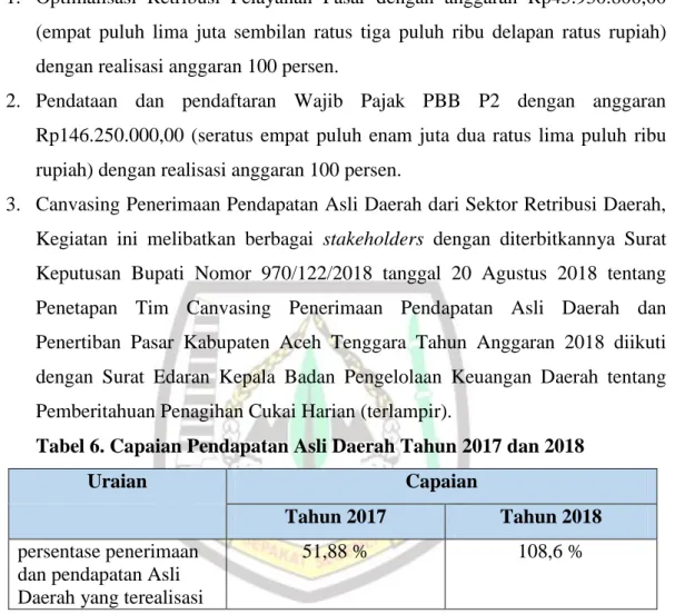 Tabel 6. Capaian Pendapatan Asli Daerah Tahun 2017 dan 2018 