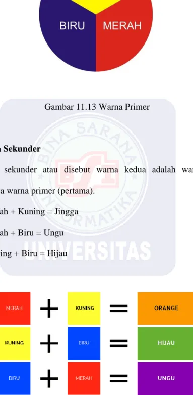 Gambar 11.13 Warna Primer 