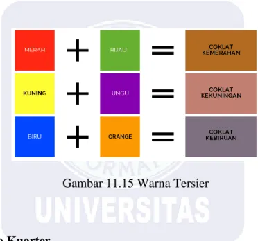Gambar 11.15 Warna Tersier 