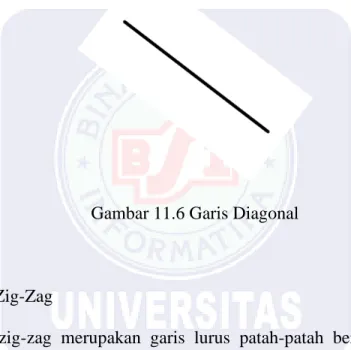 Gambar 11.6 Garis Diagonal 