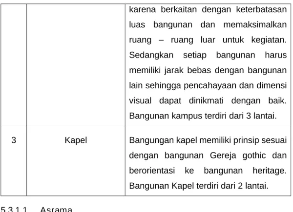 Gambar 5.11 Unit Kamar  Sumber : Dokumen pribadi 