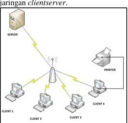 Gambar 2.1 Arsitektur Jaringan Client- Client-Server 