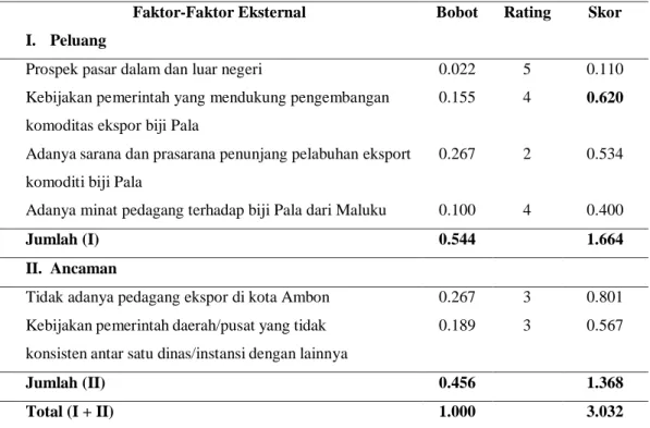Tabel  9 .   Matriks Eksternal Factor Evaluation (EFE) 