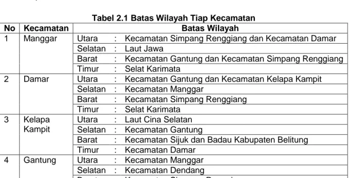 Tabel 2.1 Batas Wilayah Tiap Kecamatan 