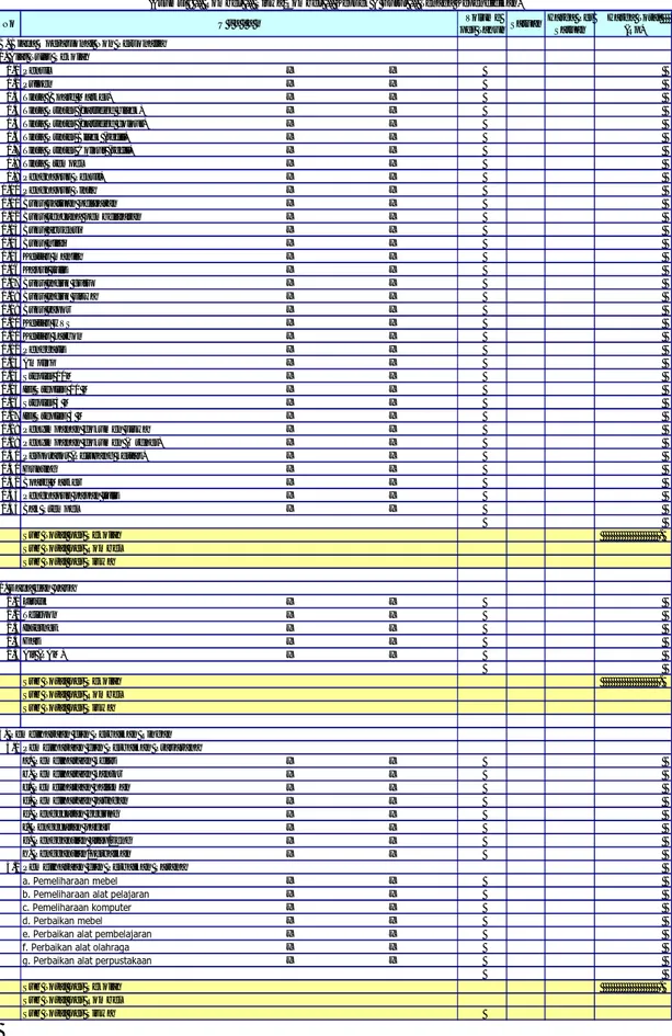 Tabel 2 Komponen Biaya Operasional Non Personalia - Jenjang SD/MI (Asumsi : ... Rombel, ..