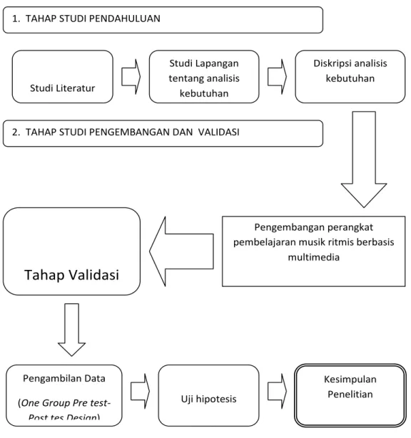 Gambar 1. Alur Penelitian