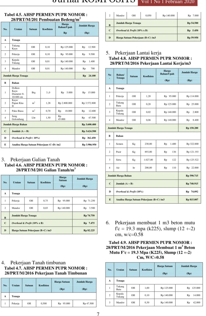 Tabel 4.5. AHSP PERMEN PUPR NOMOR :  28/PRT/M/201 Pembuatan Bedeng/m 2