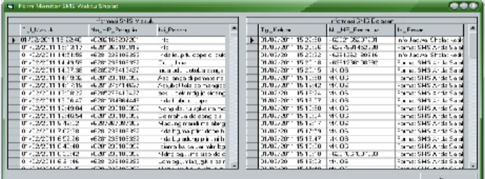 Gambar 11. Form Monitor SMS 