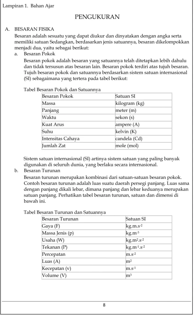 Tabel Besaran Pokok dan Satuannya  