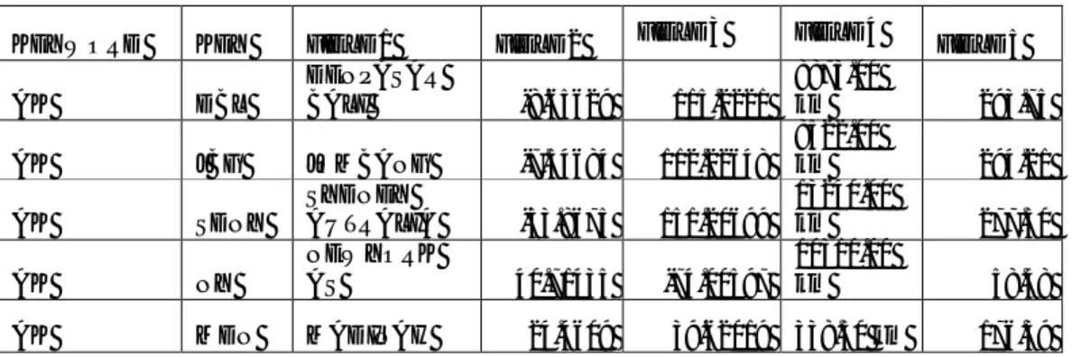 Tabel 5. Arah Kiblat 