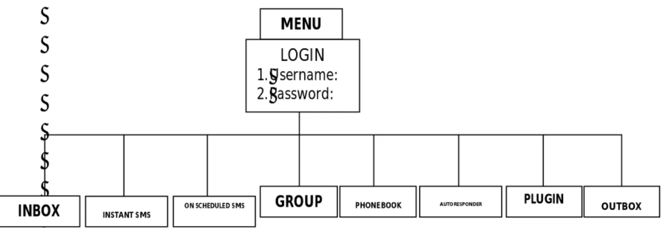 Gambar 4. Setting Konfigursi MENU 