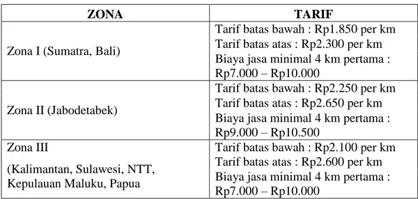 Tabel 1.1 Tarif terbaru ojek online di Indonesia 2020 