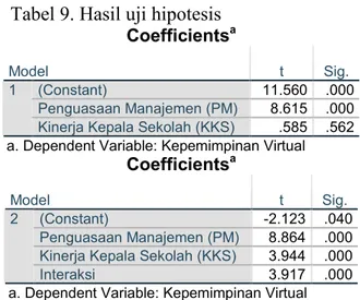 Tabel 9. Hasil uji hipotesis  Coefficients a