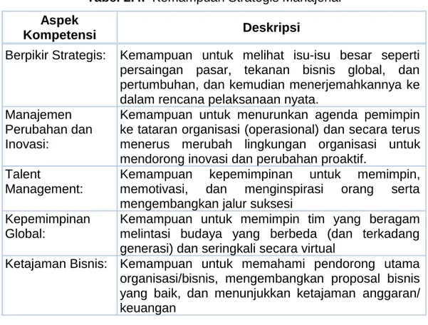 Tabel 2.4.  Kemampuan Strategis Manajerial Aspek