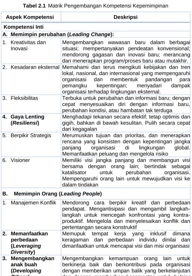 Tabel 2.1  Matrik Pengembangan Kompetensi Kepemimpinan