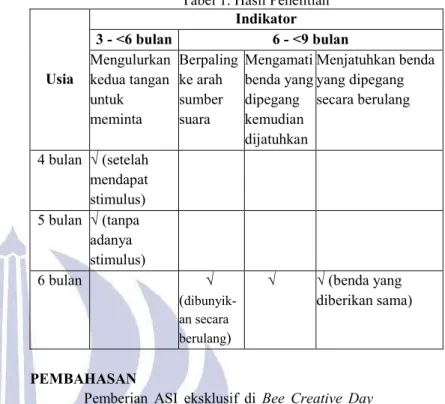 Tabel 1. Hasil Penelitian 