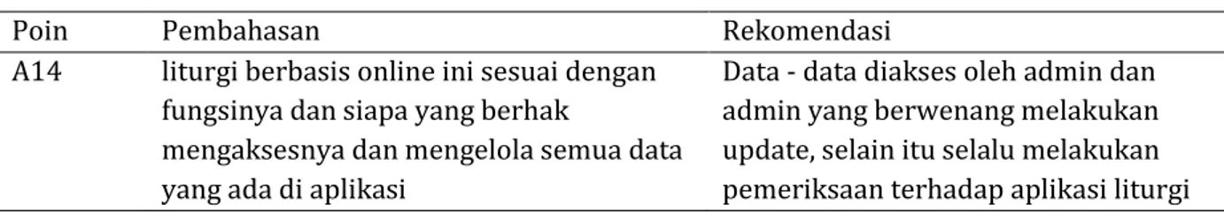 Tabel 5. Hasil DS11, mengelola data. 