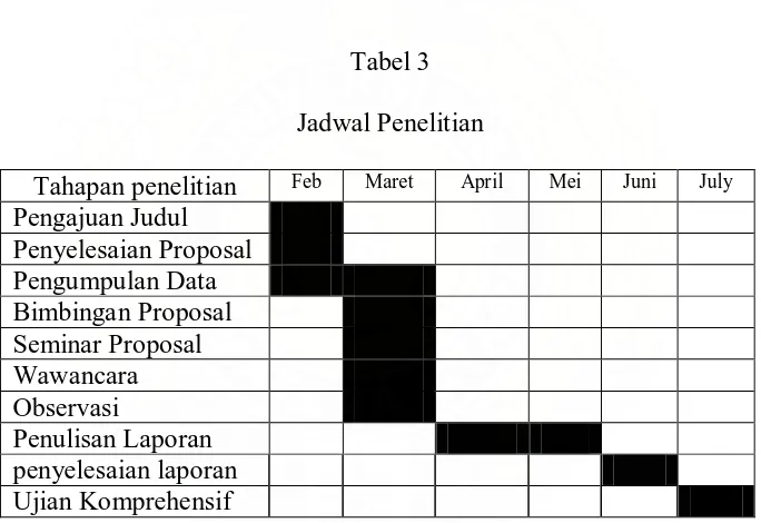 Tabel 3 Jadwal Penelitian 
