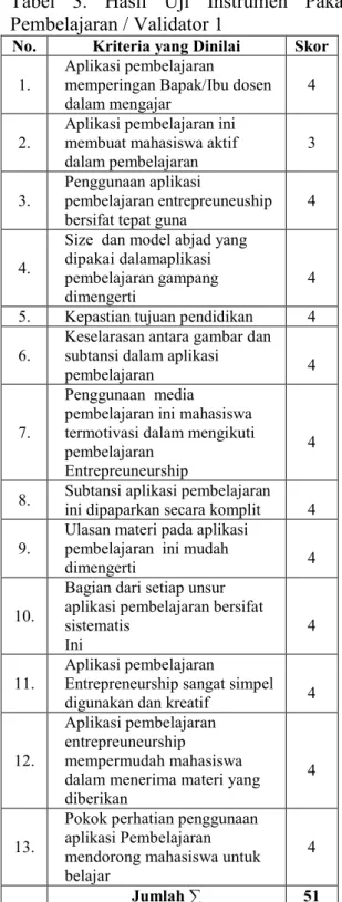 Tabel  4.  Hasil  Uji  Instrumen  Pakar  Pembelajaran / Validator 2  