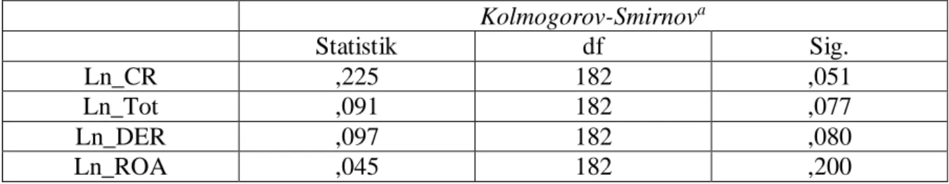 Tabel 1  Uji Test Normalitas 