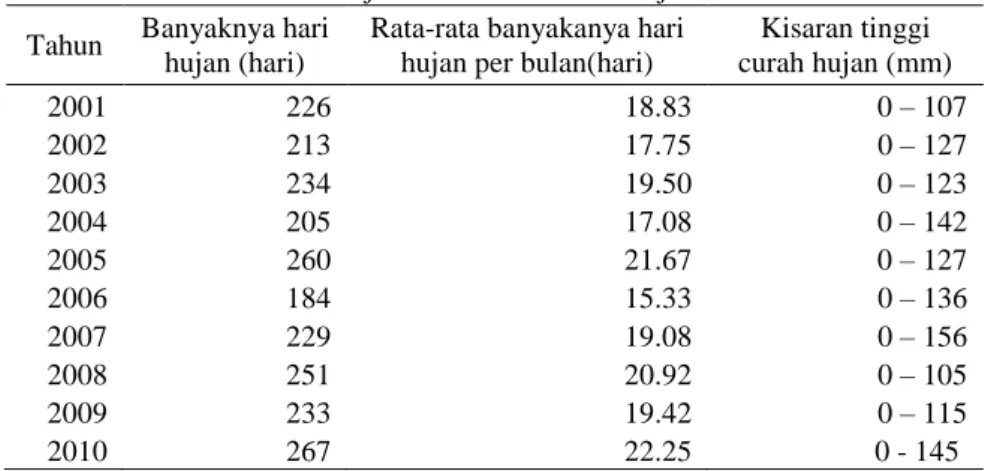 Gambar 3. Grafik MRLP. 