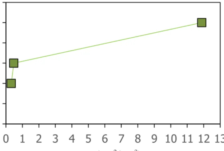 Gambar 4.1 Perbandingan Antara a e  (cm 2 /cm 3 ) dengan Tinggi  Packing (cm) 