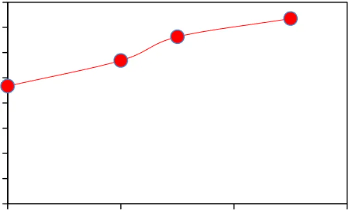 Gambar 4.2 Perbandingan antara E MV  (%) dengan Tinggi  Packing (cm) 