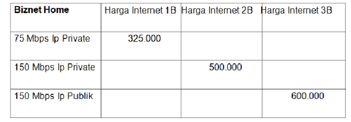 Tabel 2. Perbandingan Harga Layanan ISP 