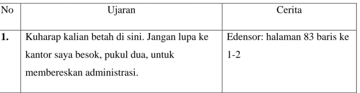 Tabel 3. Pragmatik Imperatif Himbauan 
