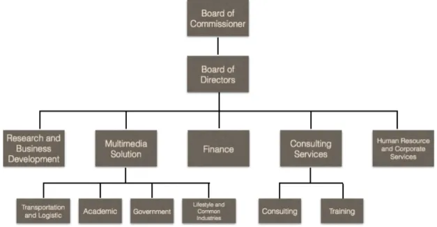 Gambar 1.2 Struktur Organisasi PT. Gamatechno Indonesia  Sumber: Buku Company Profile PT