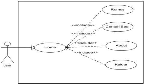 Gambar 2. Rancangan Use Case Diagram 