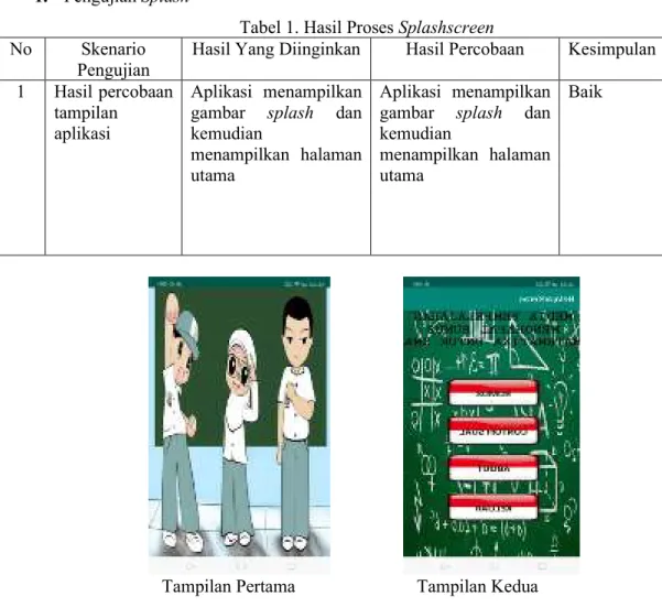 Tabel 1. Hasil Proses Splashscreen  No  Skenario 