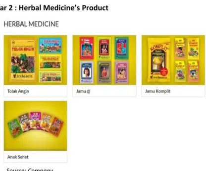 Gambar 2 : Herbal Medicine’s Product  