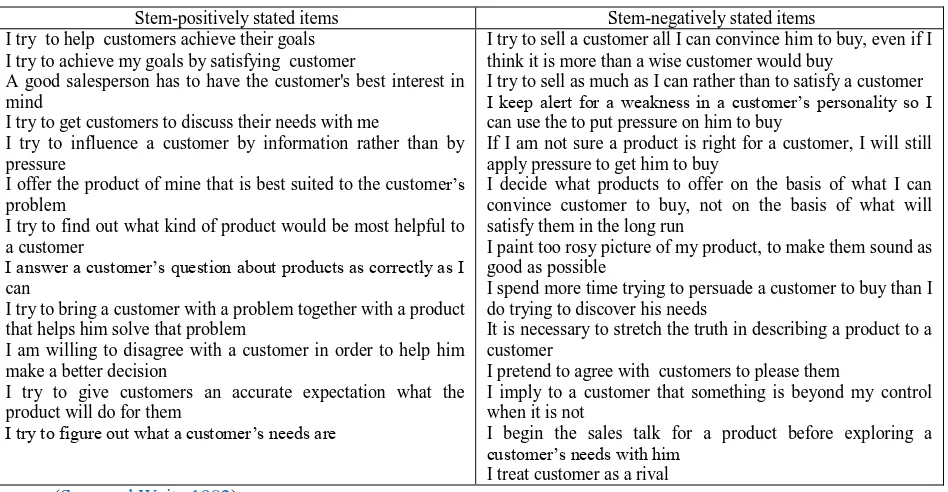 Table 1 SOCO (Selling Orientation-Customer Orientation) Scale 