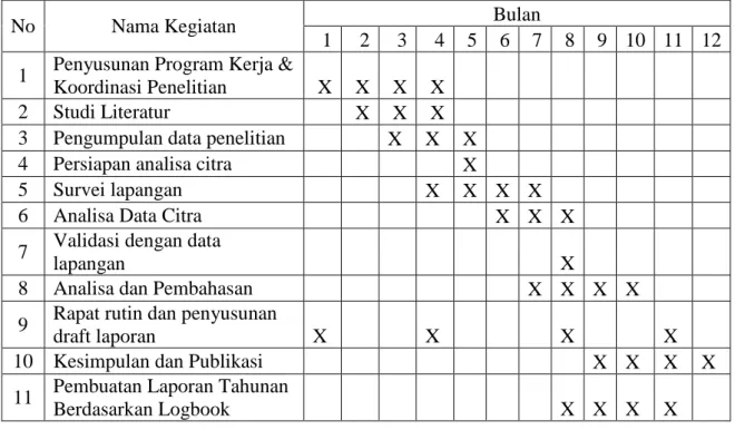 Tabel 4. Jadwal Penelitian 