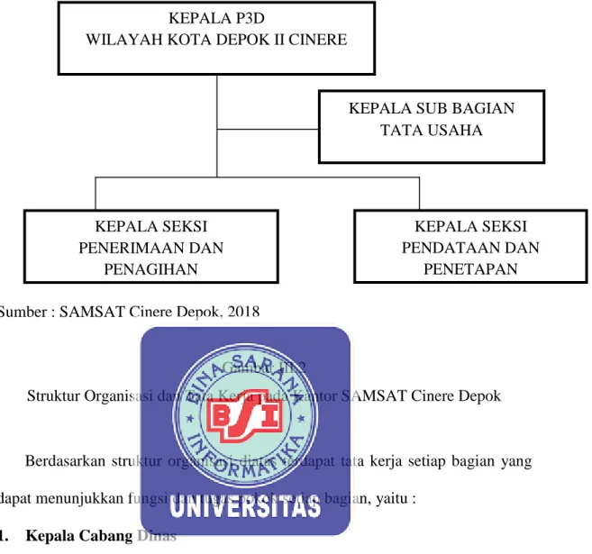 Gambar III.2 