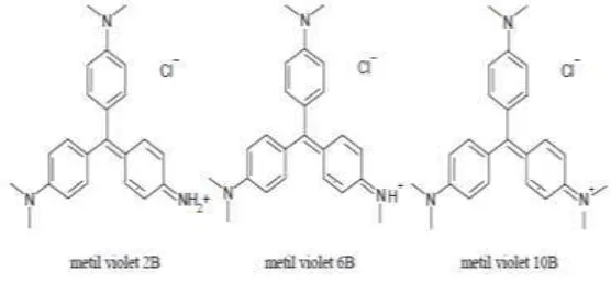 Gambar 2.3. Struktur kimia methyl violet 