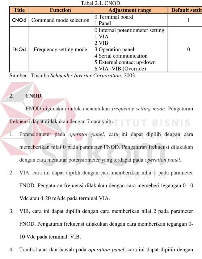 Tabel 2.1. CNOD. 