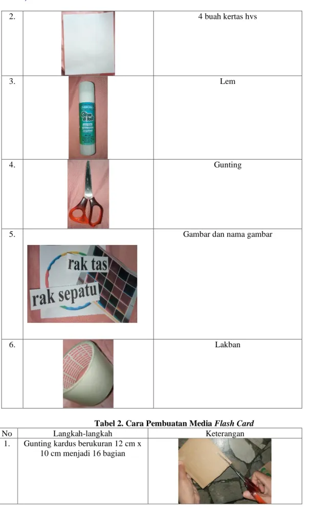 Tabel 2. Cara Pembuatan Media Flash Card 