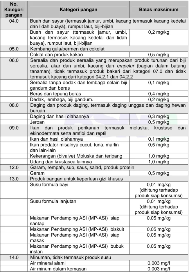 Tabel 2 - Batas maksimum cemaran kadmium (Cd) dalam pangan 